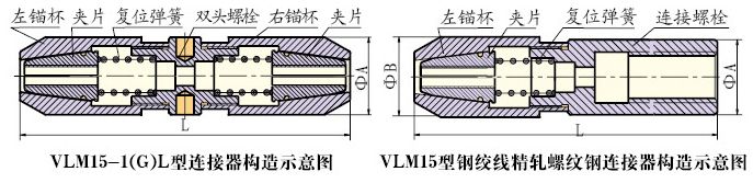 鋼絞線連接器