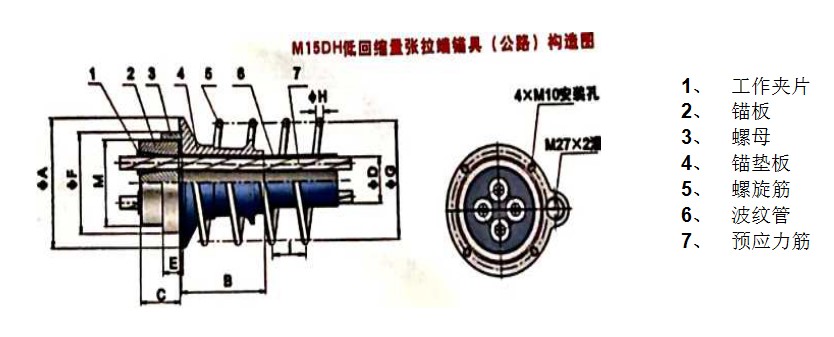 橋梁預(yù)應(yīng)力低回縮錨具